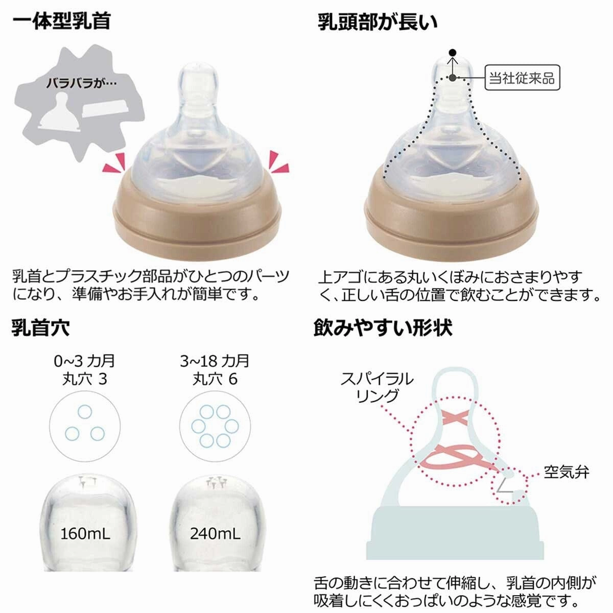 Richell - Outing Clear Baby Milk Bottle