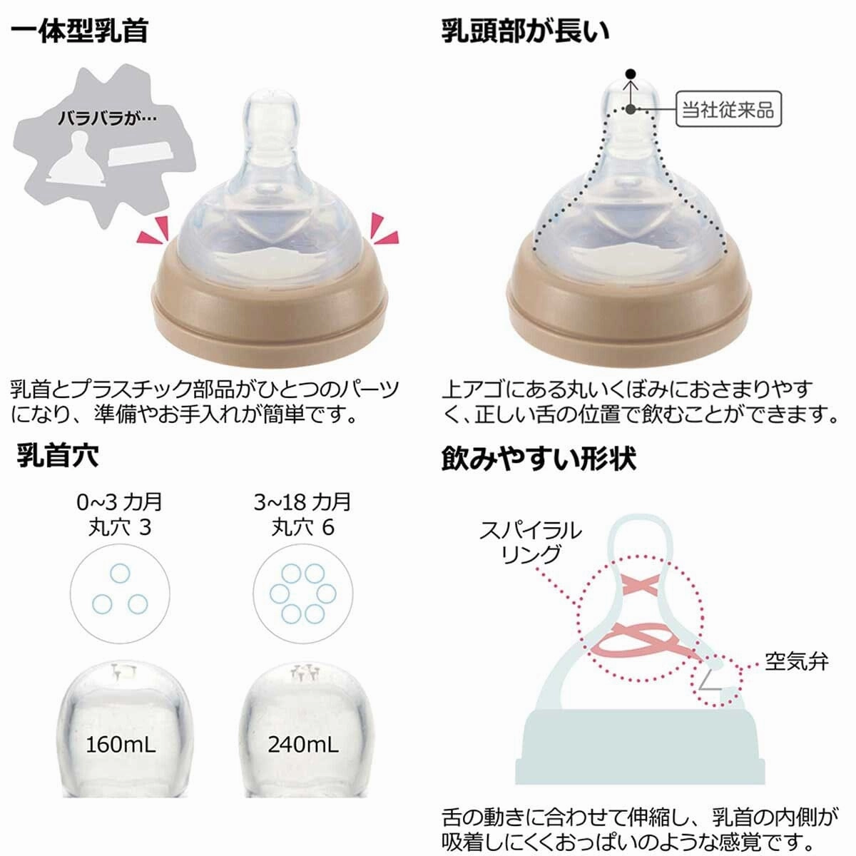 Richell - Outing Clear Baby Milk Bottle