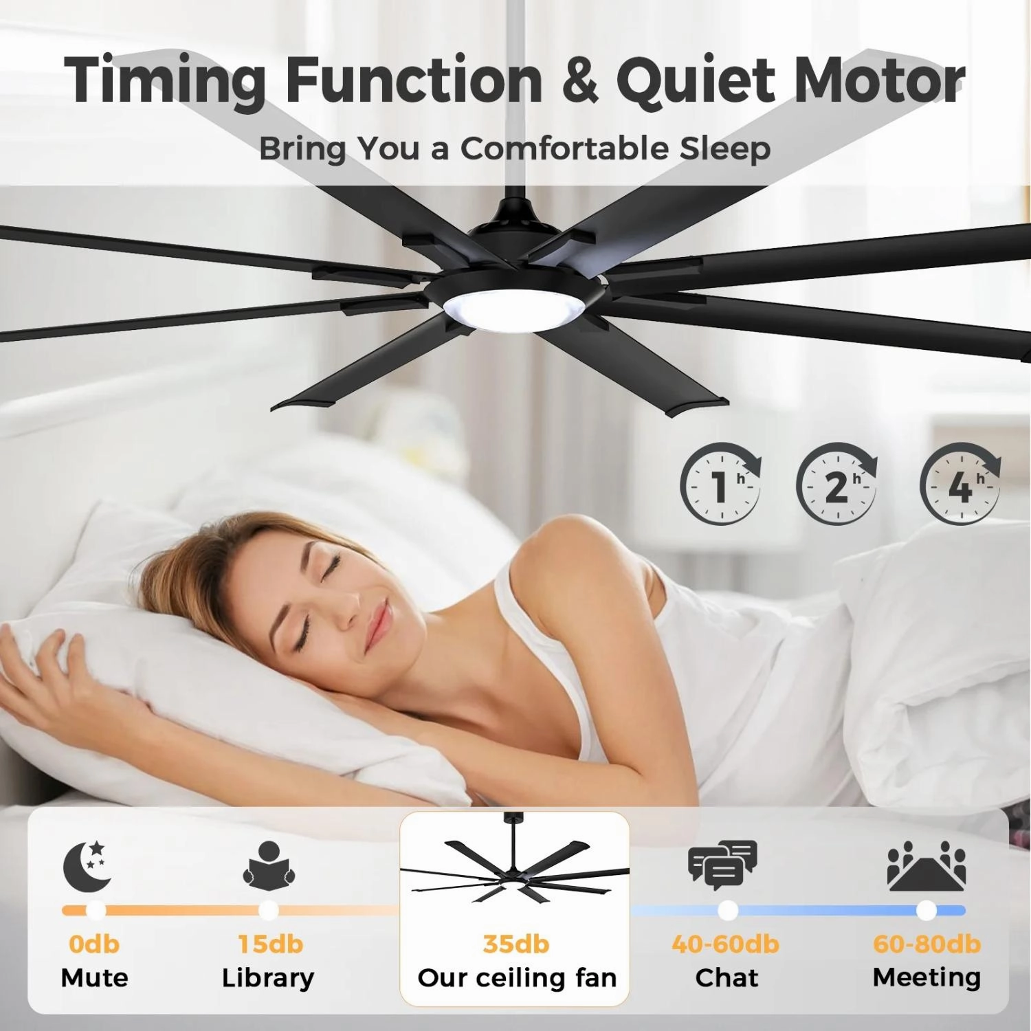 Skeven YM-GYLY001-72 Ceiling Fans 8 Aluminum Blades with Lights- and Remote 72"