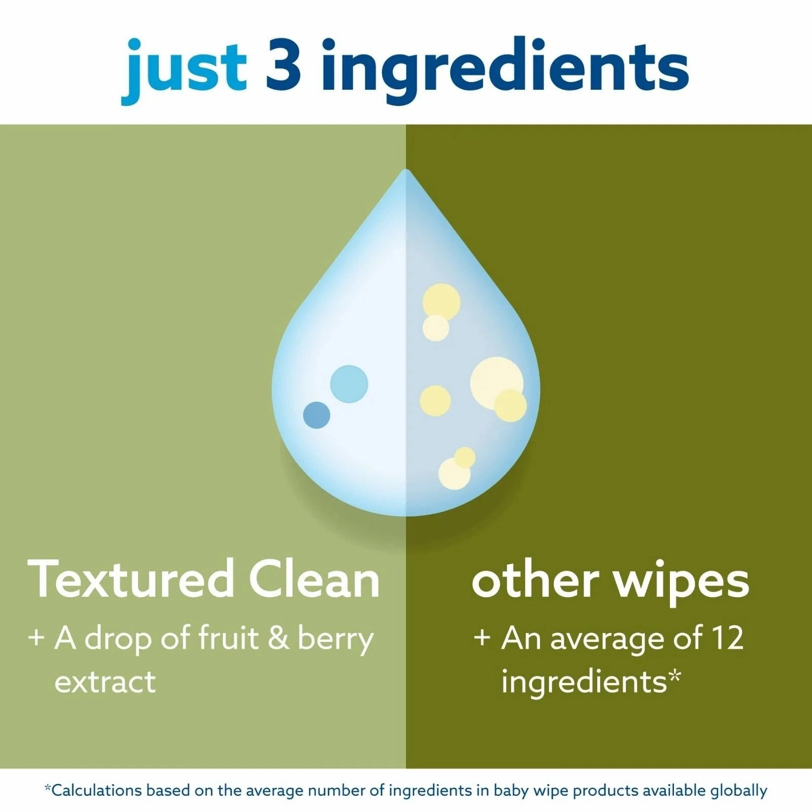 WaterWipes Textured Baby Wipes 60s